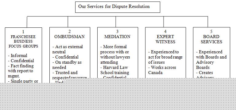 SErvices for Disput Resolution